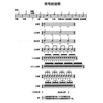 架子鼓36个基本节奏