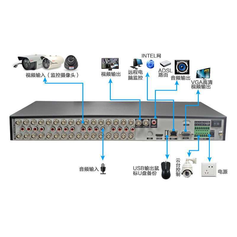 硬盘录像机安装与调试_硬盘录像机安装与调试