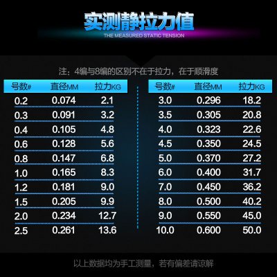 渔之源 渔线大力马钓鱼线钓线100米pe线强拉力渔线不涨号路亚线钓线