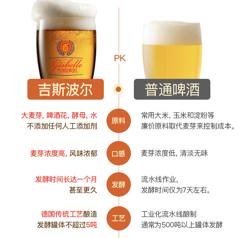 吉斯波尔 精酿啤酒 黄啤酒635ml*6罐装 整箱礼盒装 日常聚餐