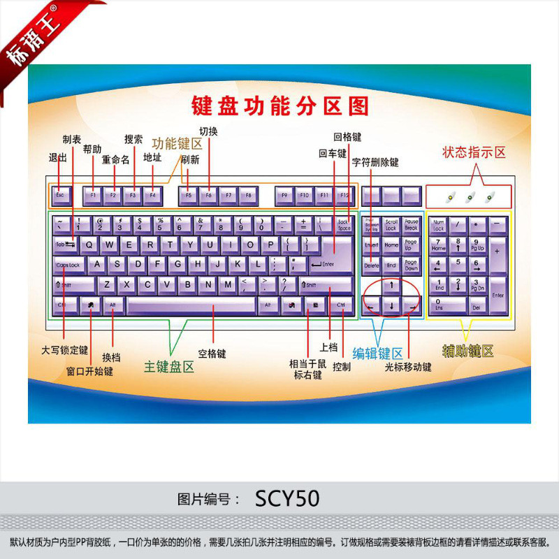 键盘功能分区图宣传画挂图海报电脑室布置展板示意图墙贴画scy50