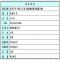 唐诗三百首精选钢笔楷书描摹字帖(1)