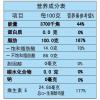 多力5珍宝食用植物调和油1.8L