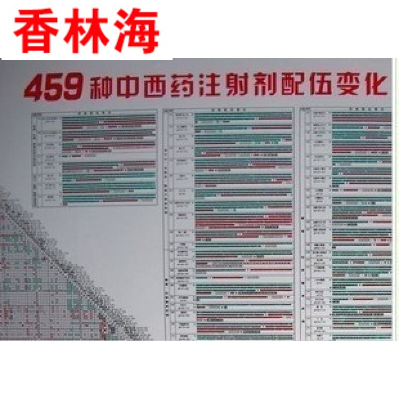 洋子（YangZi）新正版高清晰400种459种药物配伍禁忌表挂图+皮试表挂图_1 输液时药物配伍禁忌