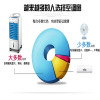 奥克斯FLS-120LR