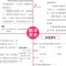 正版 列那狐的故事 原著 原版青少年版初中生课外书必读中小学生版必读四大名著五六七八年级课外阅读书9-12-16岁必