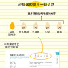 人气沙拉